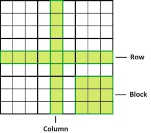 Sudoku grid with rows, columns and blocks